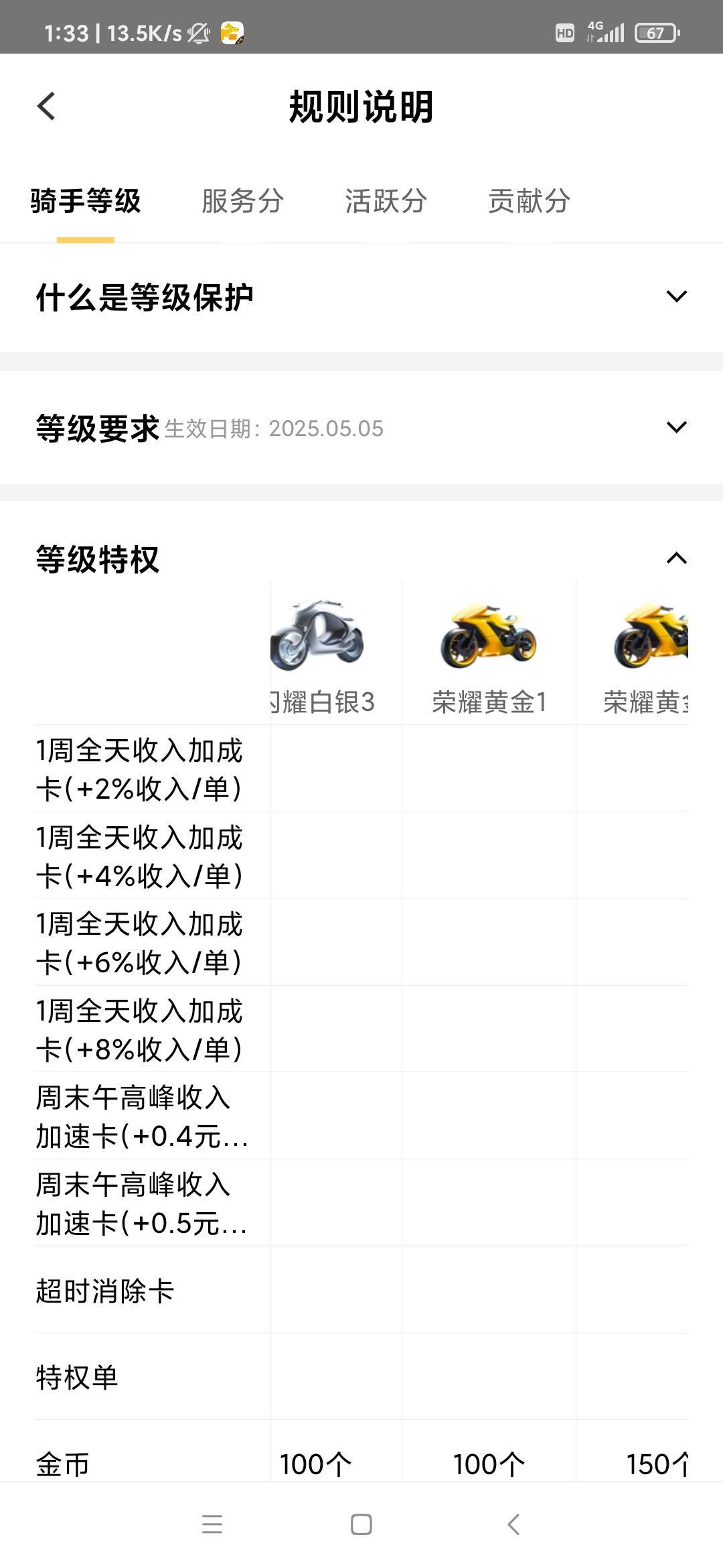 戒赌第2天挑战送外卖4个小时230多焖鸡，回家睡觉，爱你们老哥

40 / 作者:雨落0317 / 