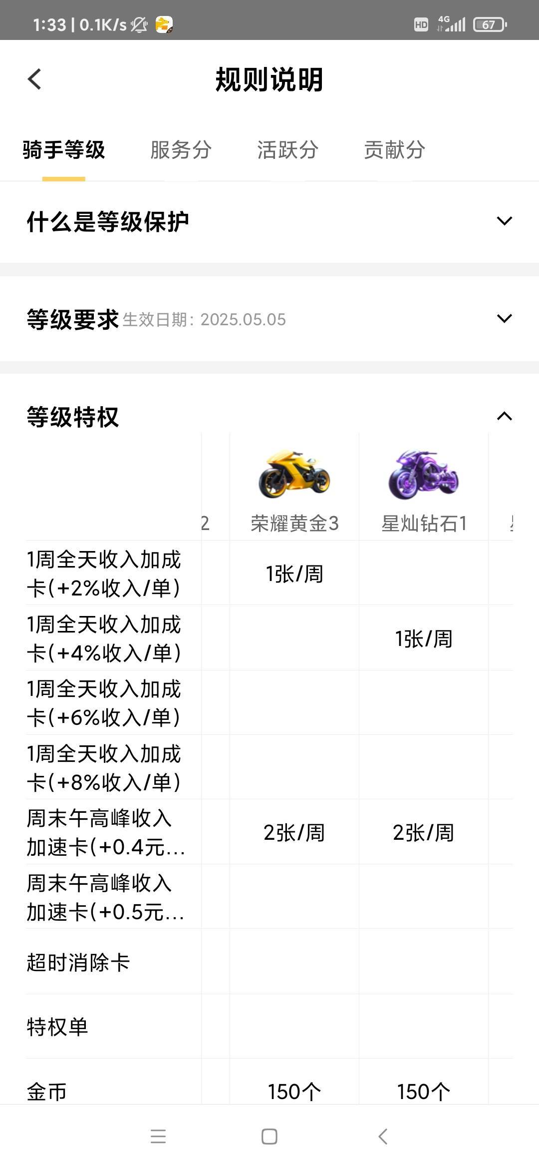 戒赌第2天挑战送外卖4个小时230多焖鸡，回家睡觉，爱你们老哥

0 / 作者:雨落0317 / 