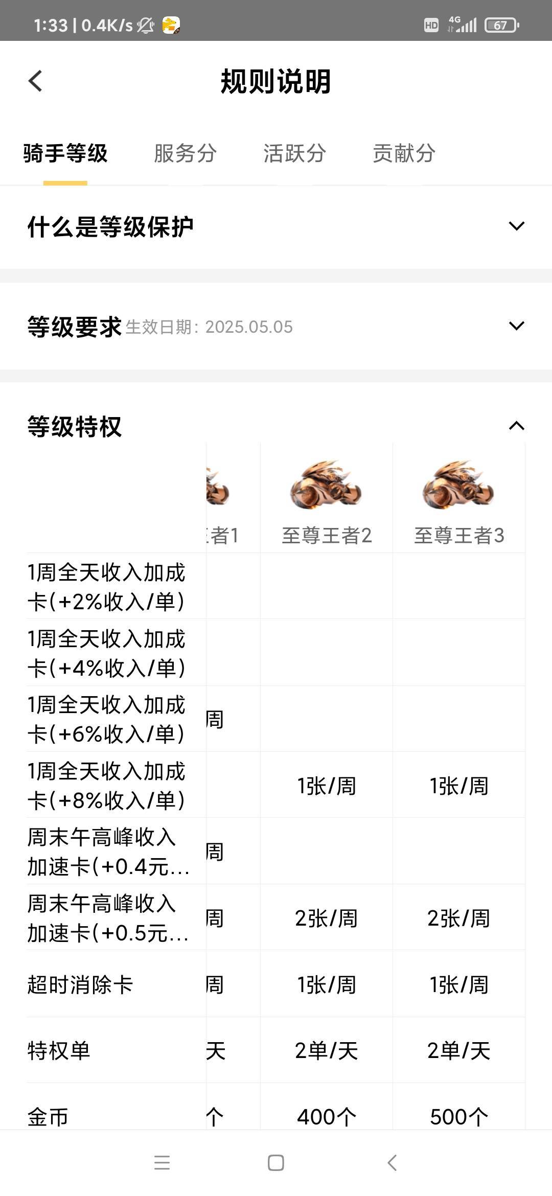 戒赌第2天挑战送外卖4个小时230多焖鸡，回家睡觉，爱你们老哥

97 / 作者:雨落0317 / 