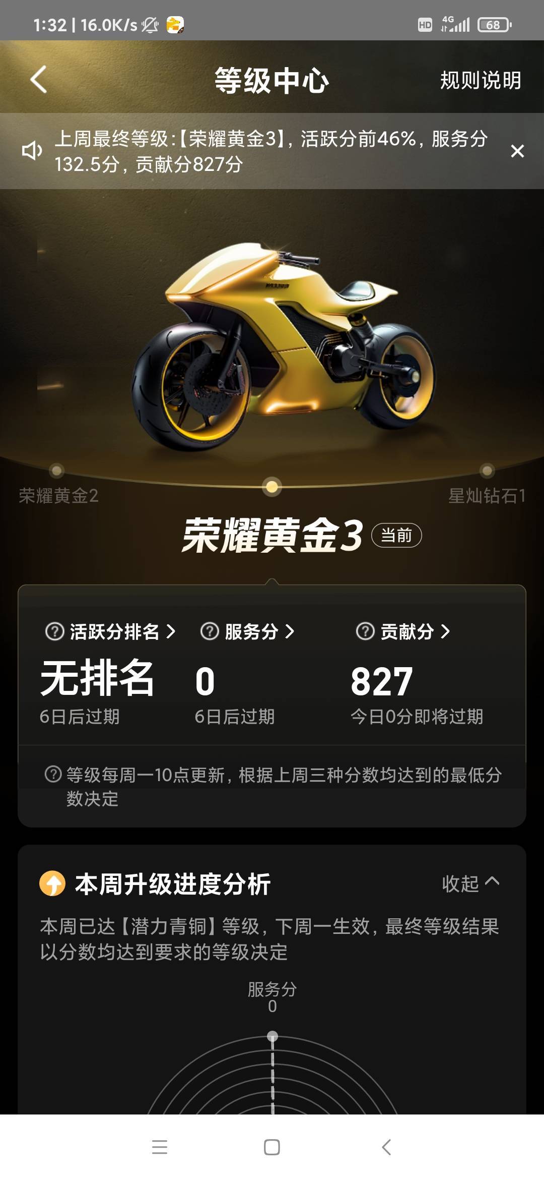 戒赌第2天挑战送外卖4个小时230多焖鸡，回家睡觉，爱你们老哥

17 / 作者:雨落0317 / 