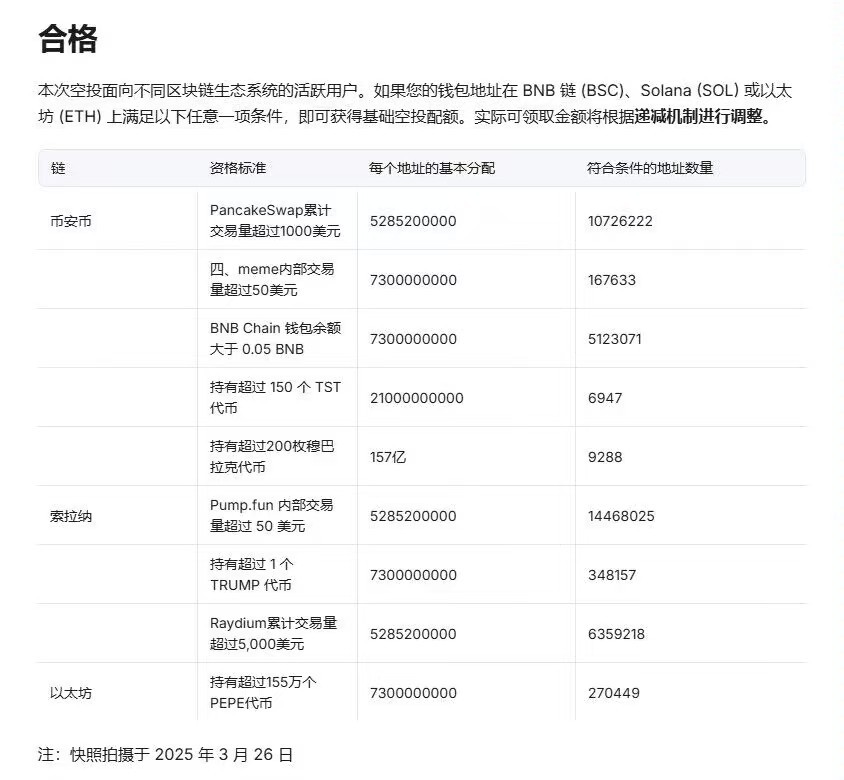 还是币圈的毛舒服啊，一个钱包300+可惜还有几个钱包搞的晚只能领一部分了。玩过钱包符63 / 作者:idjxjd / 