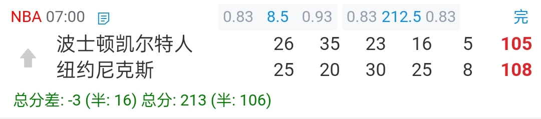 这不是打假球我头砍下来，开212.5打213

71 / 作者:毫无波澜 / 