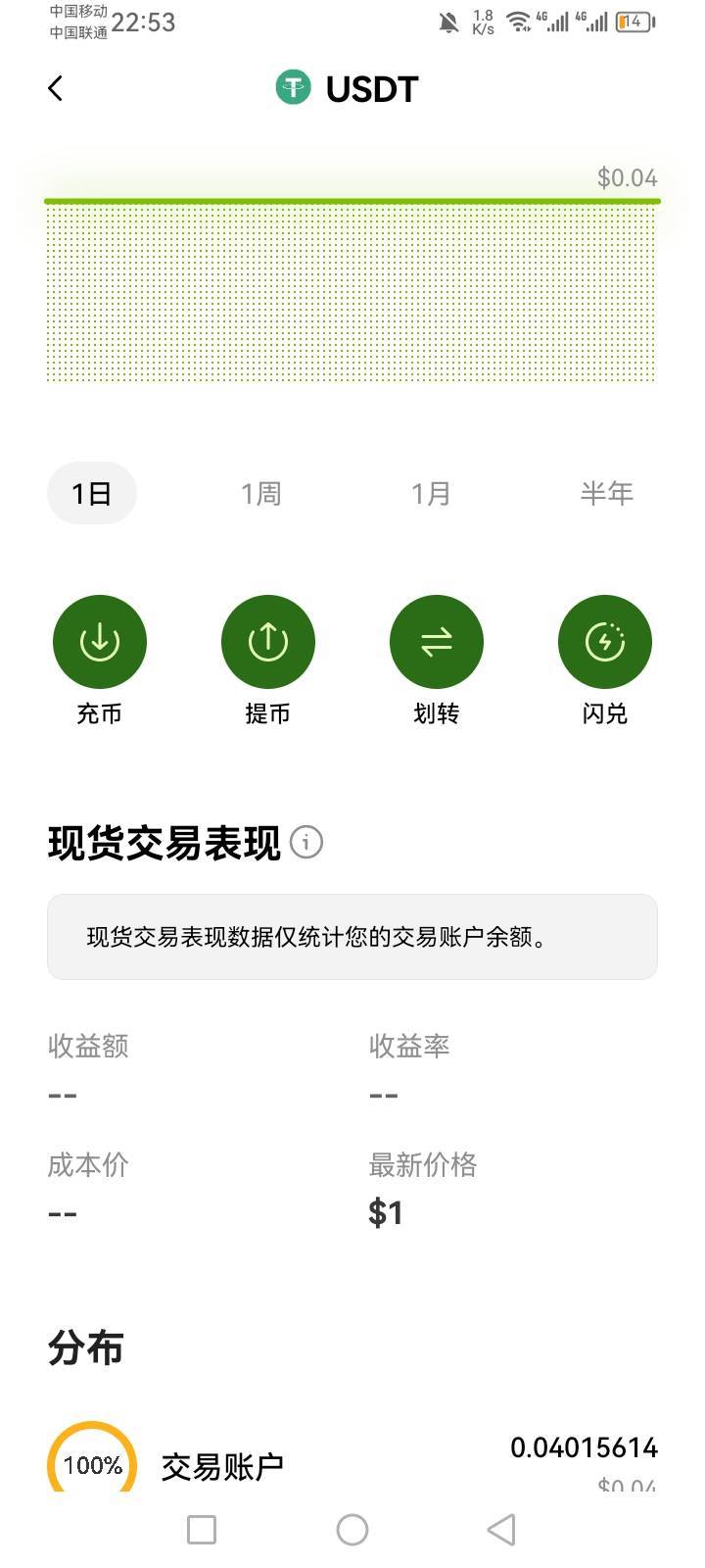 有老哥知道我这个欧易钱包里面的怎么兑换成sol或者怎么取出来吗？

40 / 作者:心态111 / 