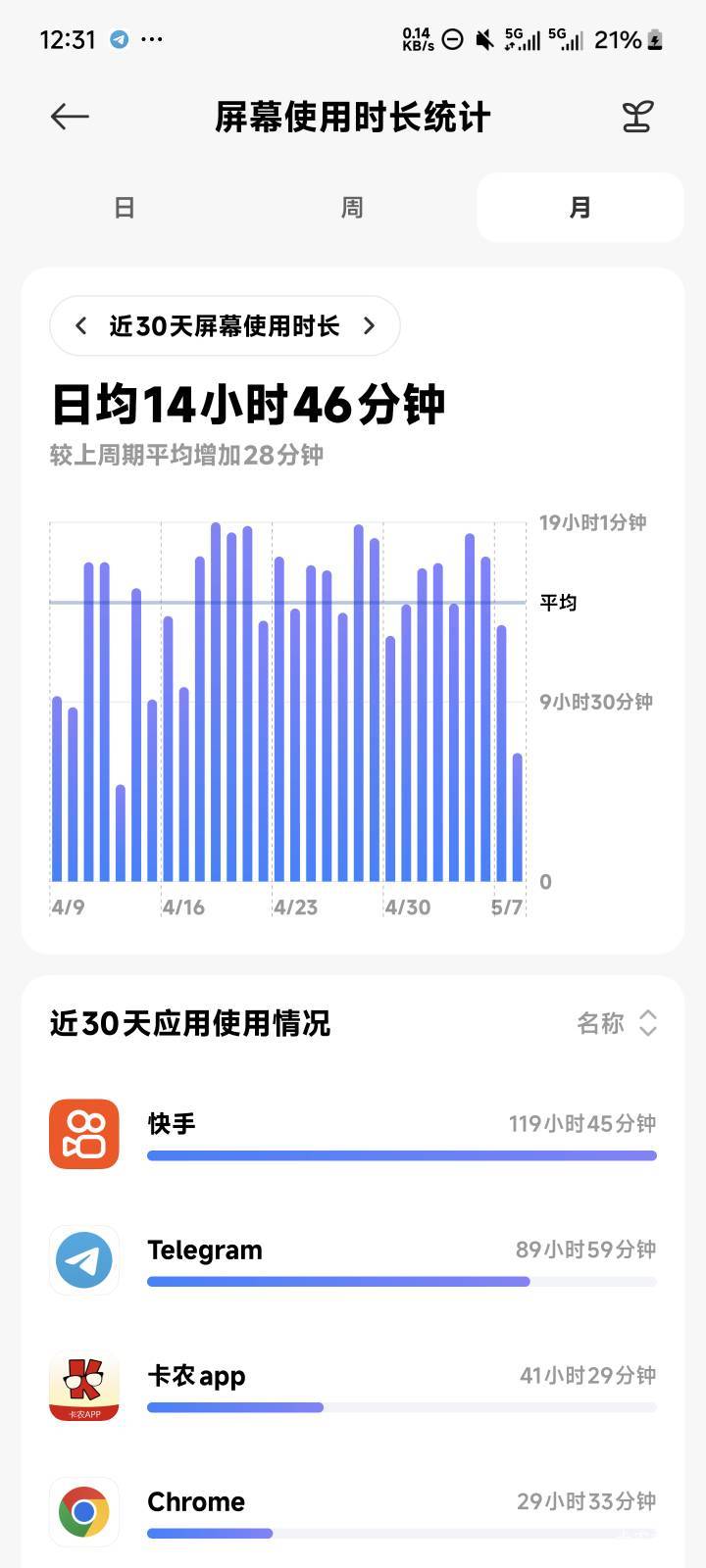 现在除了蒙自源就是湘搁里辣，蒙自源还好能用很多券还免配送费这湘搁里辣用了20红包券87 / 作者:我不知道哇 / 
