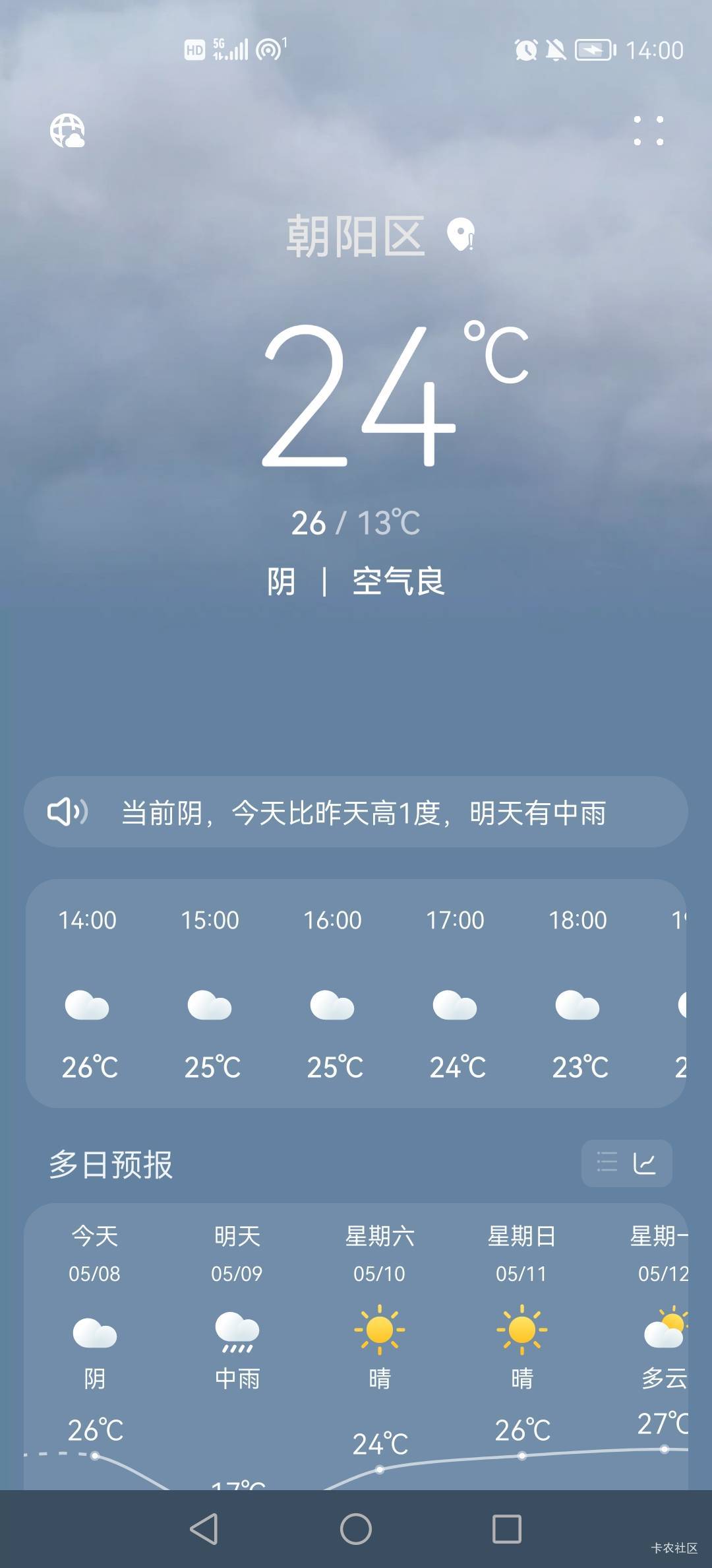 这是我最喜欢的天气

5 / 作者:小木屋123 / 