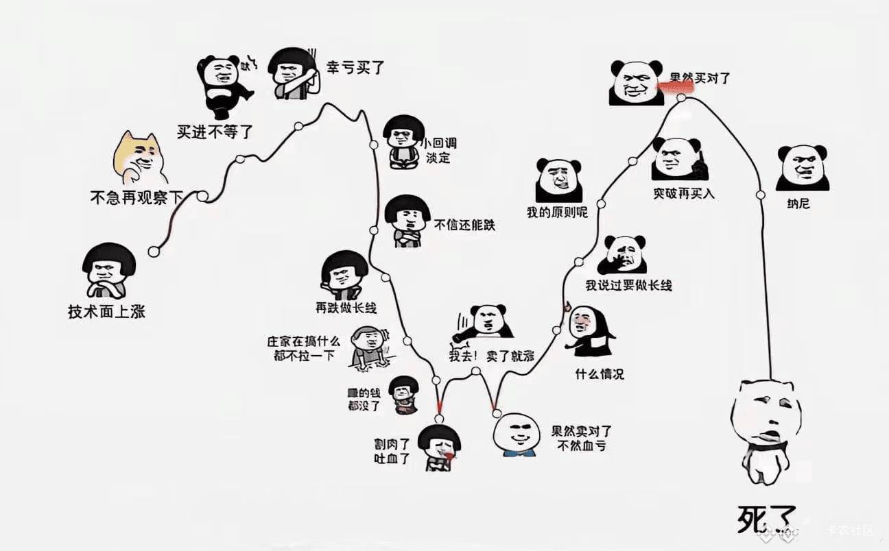你染上薅羊毛啦？你他妈才二十几岁，碰什么不好碰羊毛，玩薅羊毛的都什么样你不知道啊3 / 作者:成都吴彦祖WYZ / 