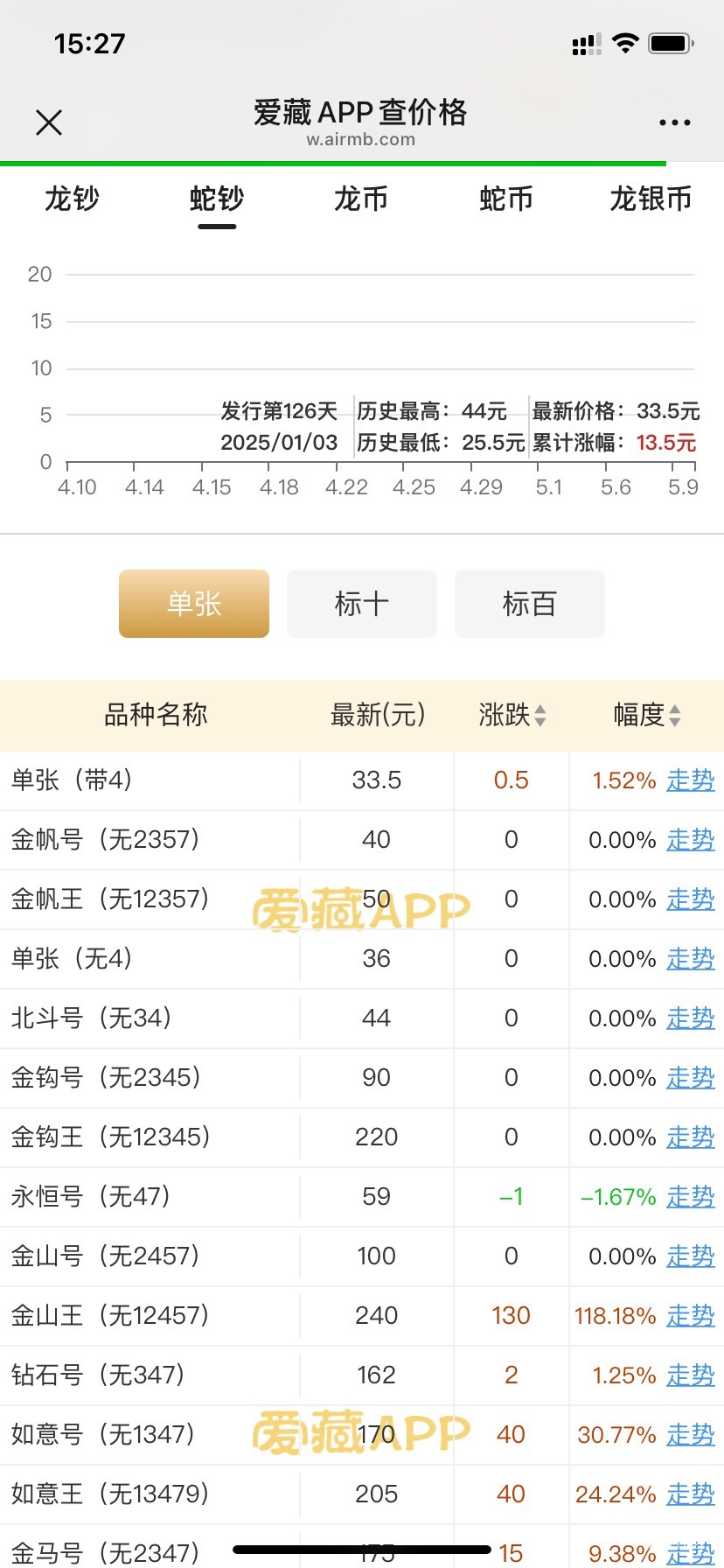 老哥们，我知道不值钱，麻烦老哥帮我看看值多少，我好有个心理价，蛇钞加一T币

56 / 作者:tzy77 / 