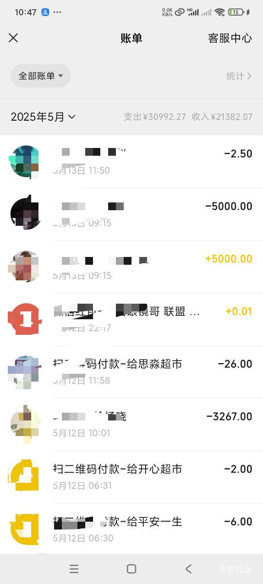 老哥们一天开支花多少
68 / 作者:小鱼lyd / 