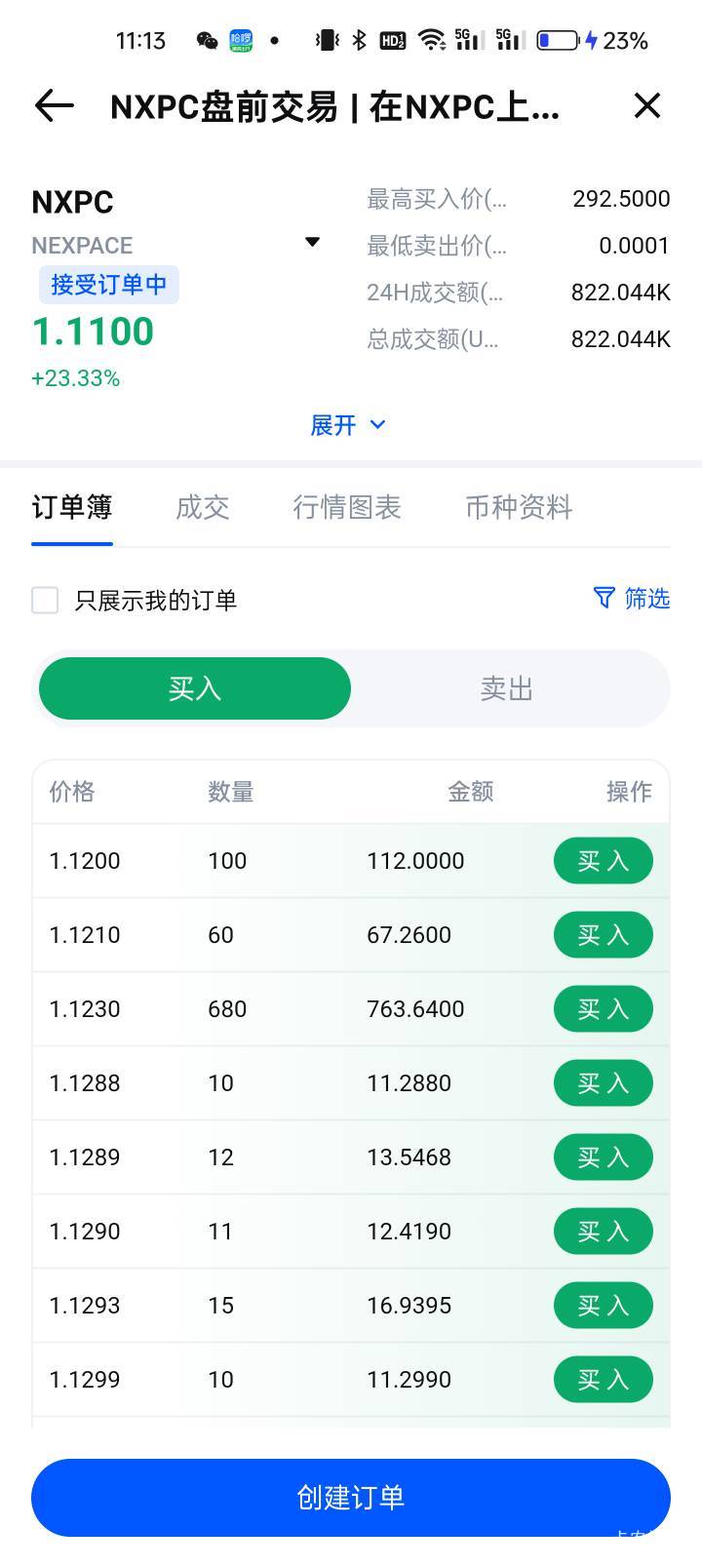 by这次大毛啊，新人活动600个币盘前已经1.1u了。4000+大毛。有本钱100u的自己去去搞吧65 / 作者:idjxjd / 