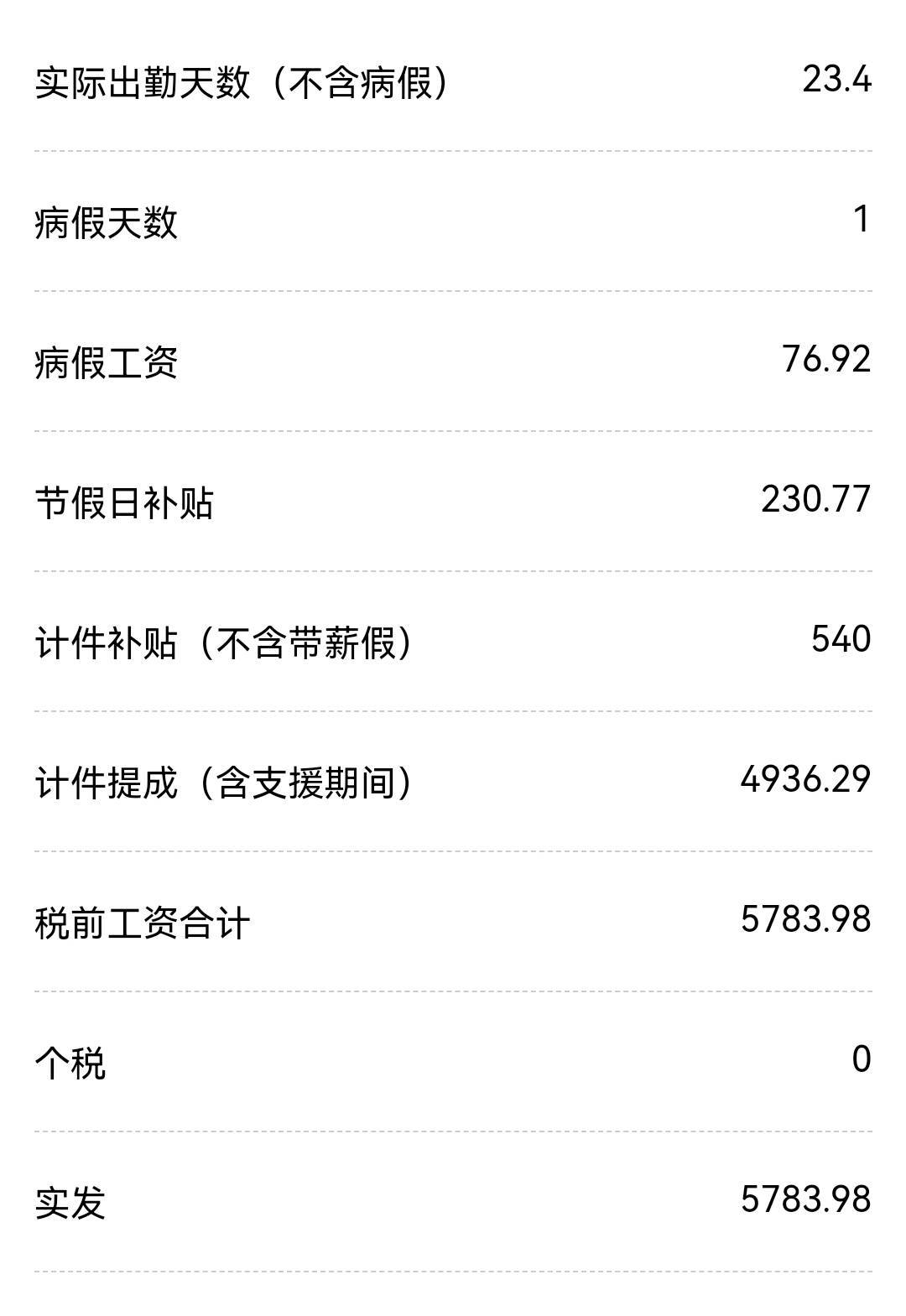 拼多多真不是人干的，祝你好运的，第一个月，其实应该还扣七八百吧，扣20%，不包吃住13 / 作者:去年花开在晴天 / 