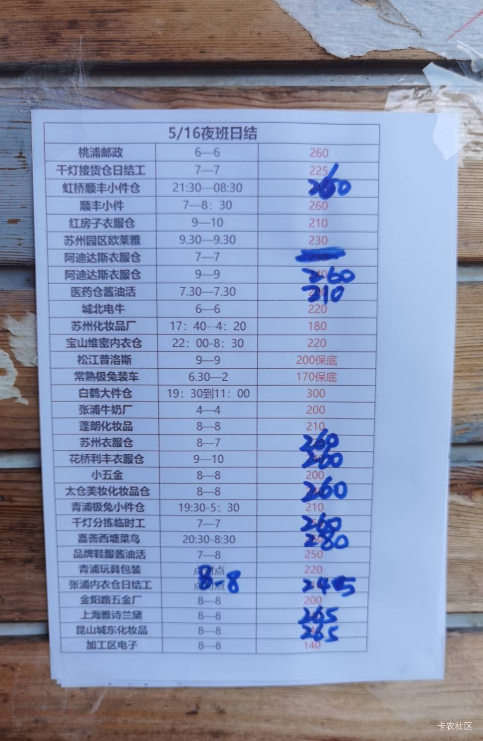 前几天在昆山的时候日结120 130   刚回来两天我去涨了这么多 

52 / 作者:爱丁堡 / 