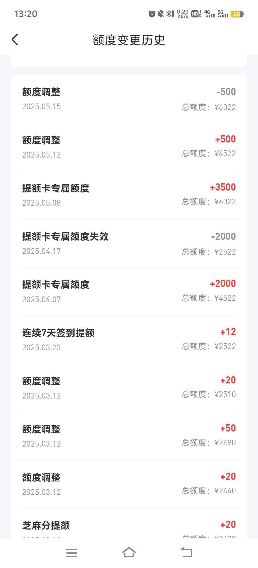 好分期实测有水，重来没有过额度。征信挂着俩逾期记录。已结清。之前一直看老哥发注销26 / 作者:我又来了不是拖 / 
