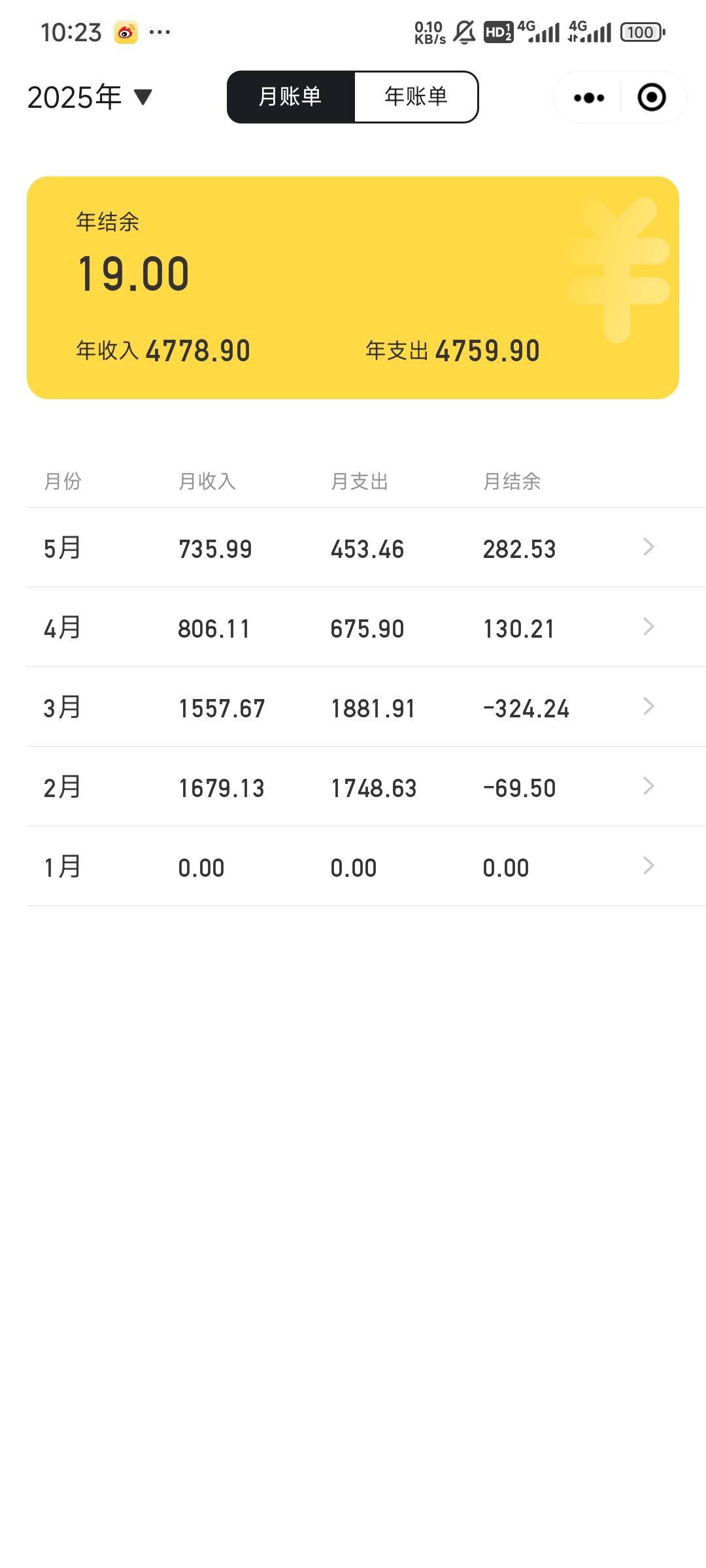 不容易，终于正数了

42 / 作者:Lanceshu / 