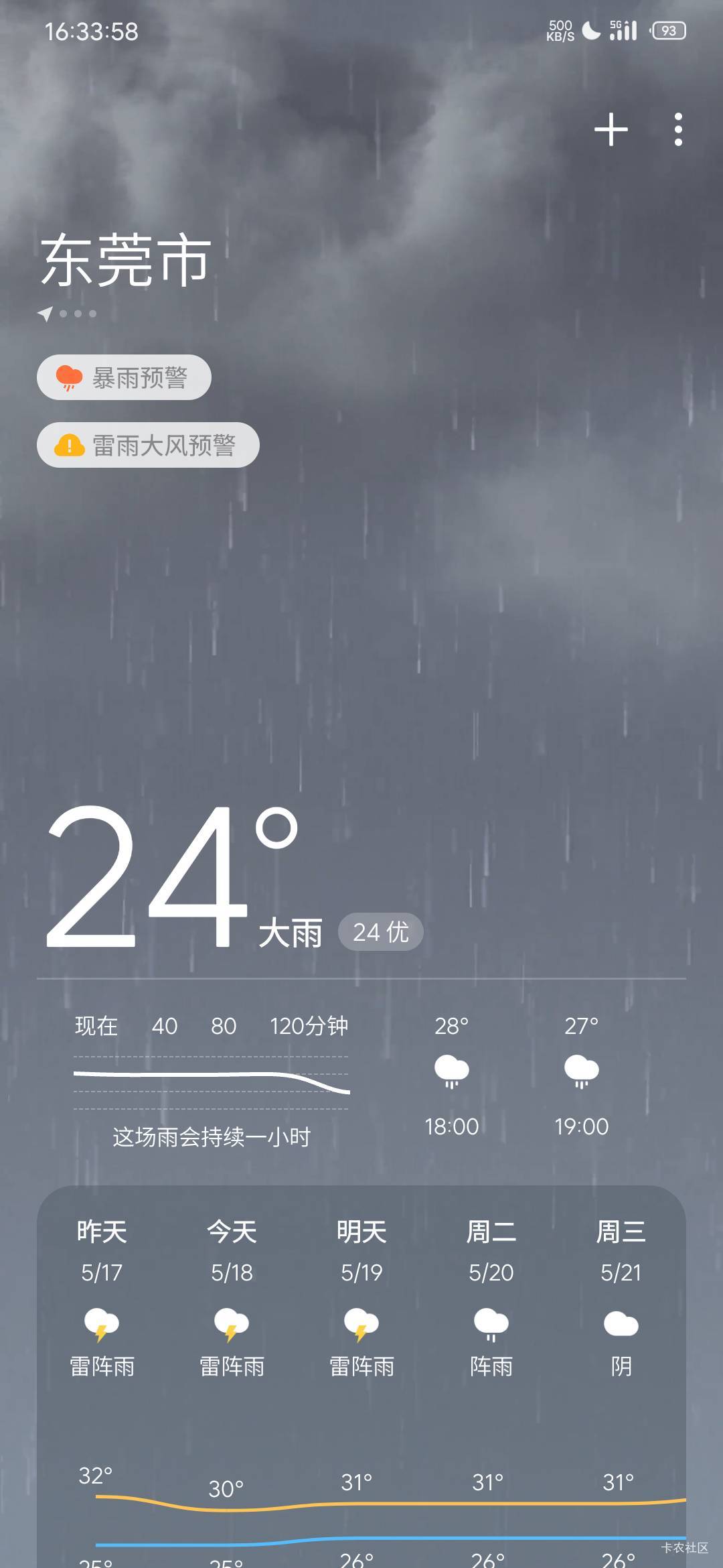 东莞这么大的雨，老哥们还好吗

14 / 作者:N咬NM呢？ / 