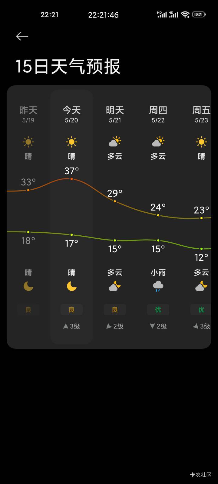 看老哥们热得不行了 我这室内可能也就20度 开风扇一档吹着还一点冷

51 / 作者:爱冒险的梦a / 