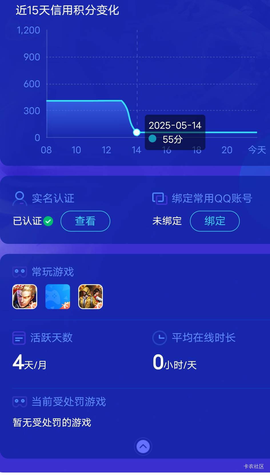 游戏信用分分给我扣300多。使命王者和平哪个给我减的300多分看不出来。握草我得申诉回100 / 作者:冰淇淋夏天 / 