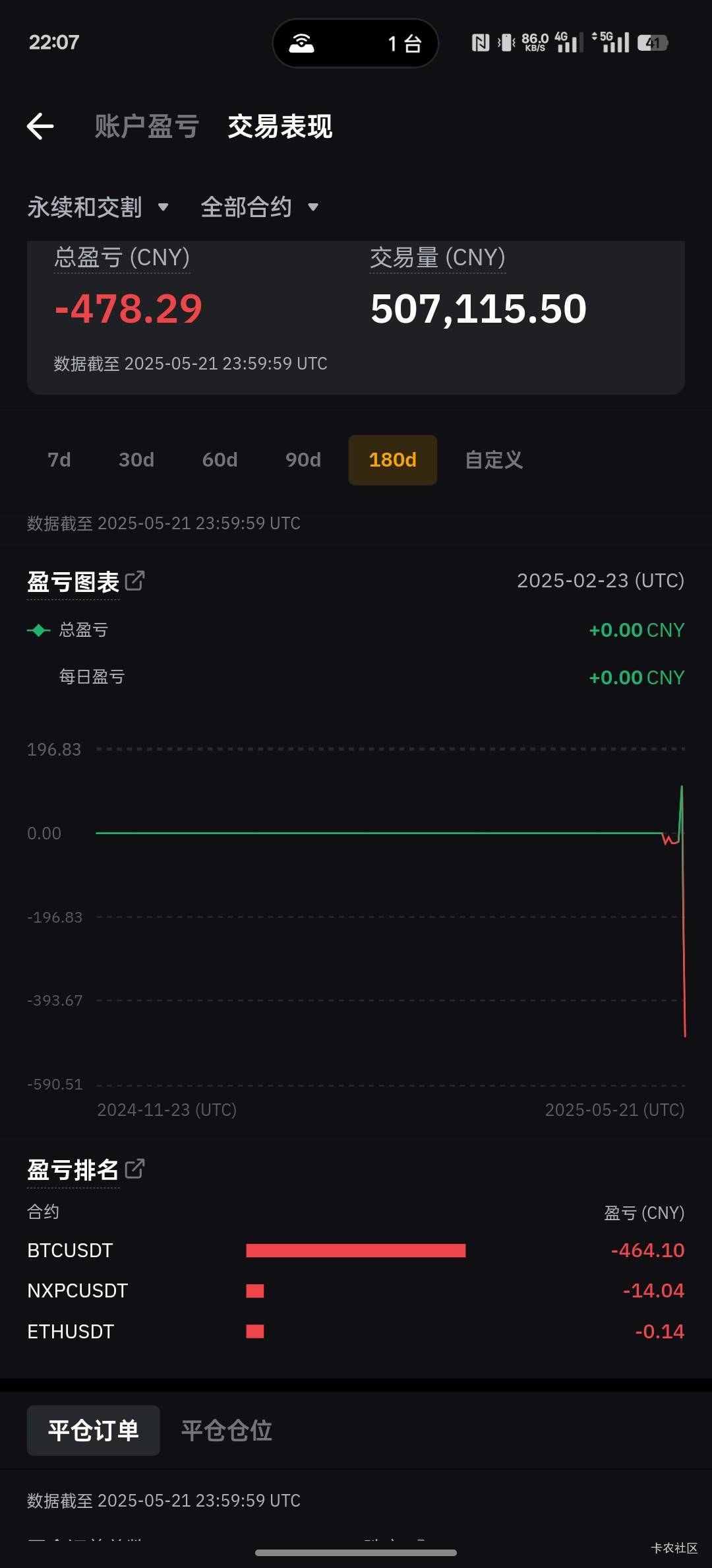 我就不信了，BTC能一直拉升，我就空

67 / 作者:螃蟹哥 / 