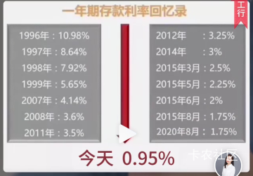 现在卡里有个100万都没资格躺平了，利率掉到0.95%了。还好我没有

66 / 作者:少年与龙 / 