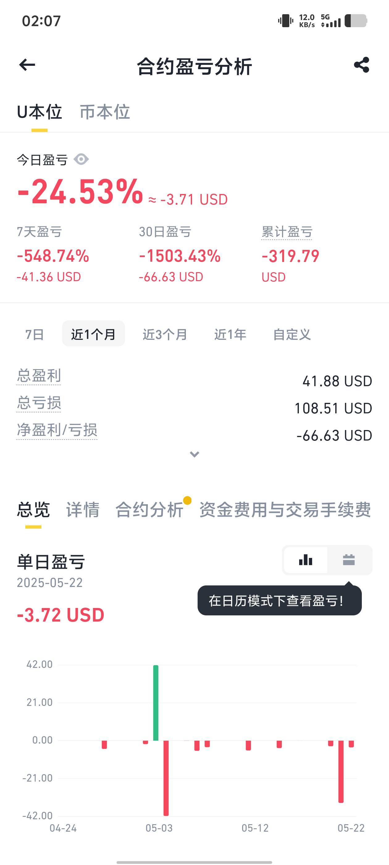 他妈的，最近两天输了500多，那大饼和二饼都涨疯了，我就赌他回调。。。。。。。
这到35 / 作者:咗咗咗 / 