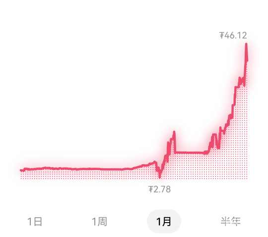 几天没破零了，弱弱问一句，京东有叠加券吗

70 / 作者:卡卡卡卡夫 / 