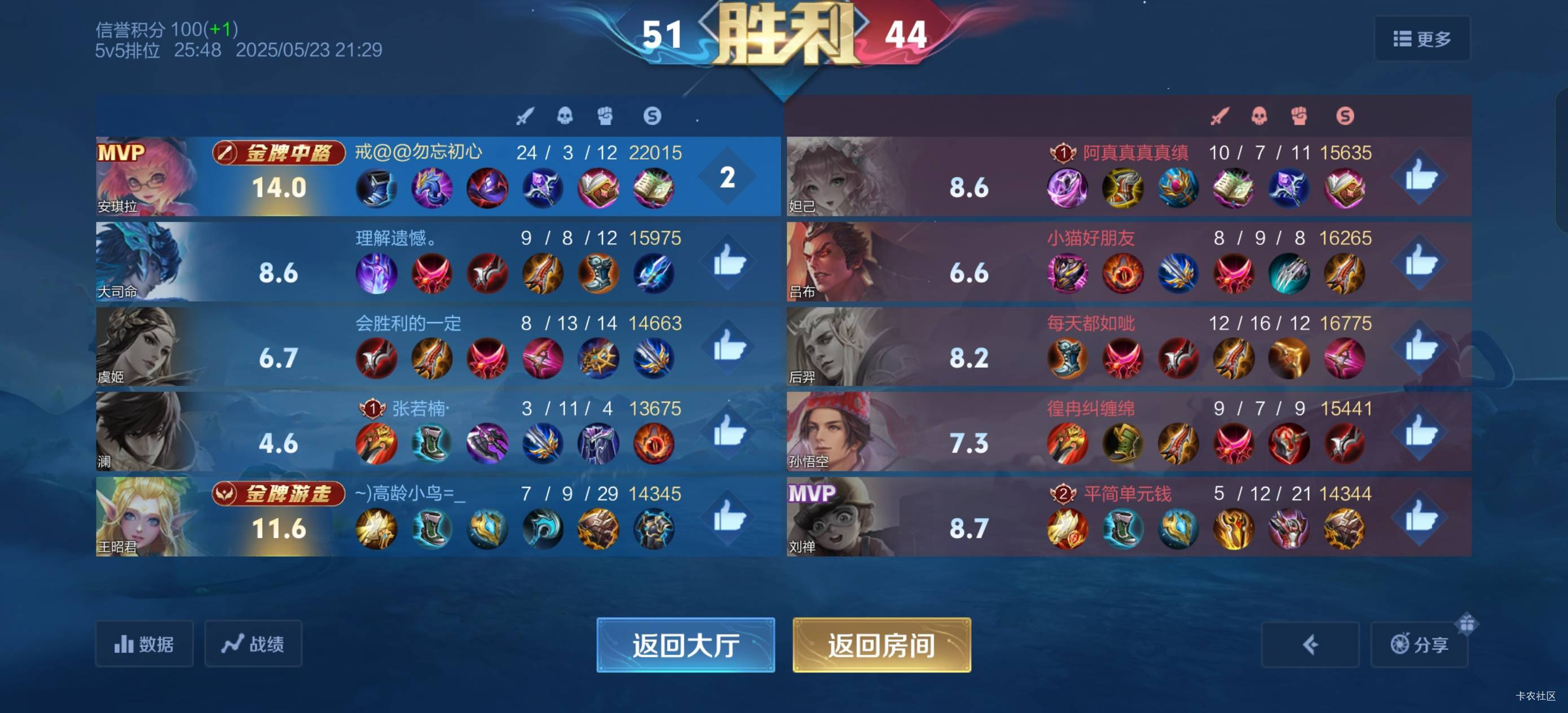 不是？王者31星也乱杀，难道说我真有天赋？

55 / 作者:诚信的我 / 