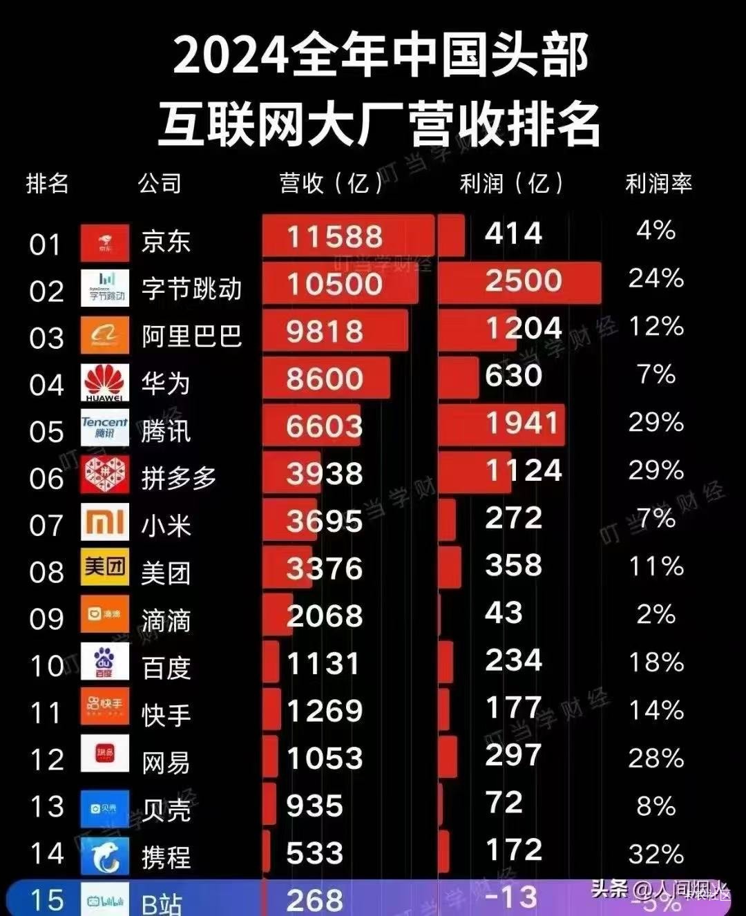 老哥们东子这么牛吗

12 / 作者:知了了 / 