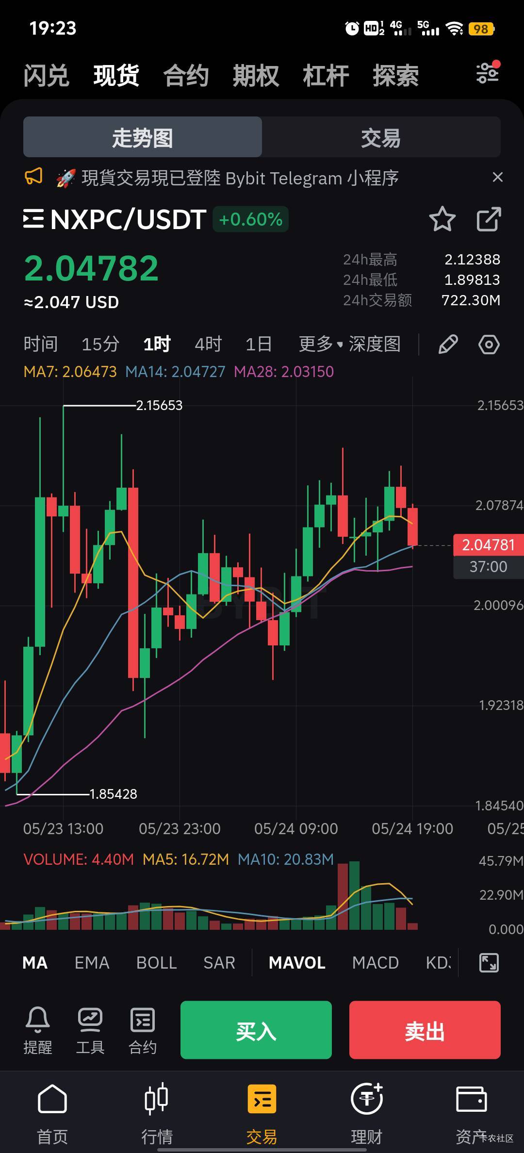 还有5天，老哥发财。7000应该有

95 / 作者:可惜他不听jay。 / 