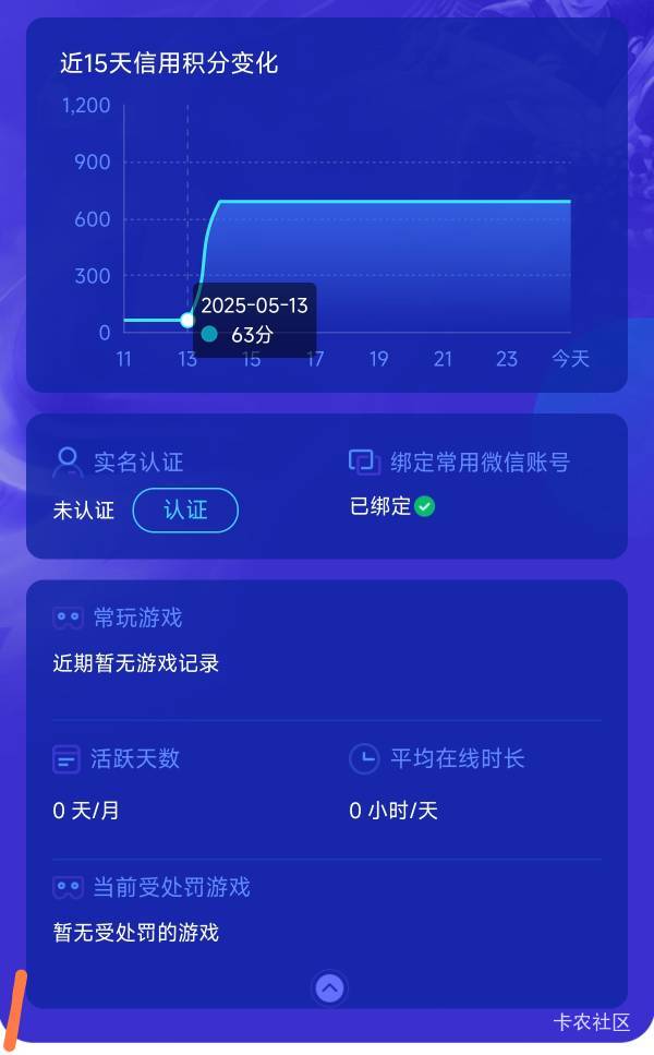 兄弟们，一天qq涨了600分，没登过游戏补时长，那天发生了什么事？

20 / 作者:费毛腿 / 