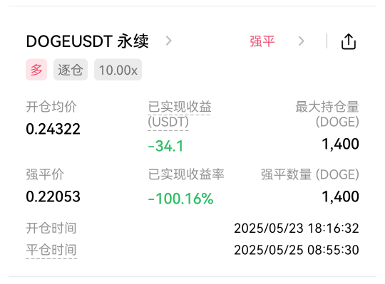 5U做上去，23号开最后一个合约，睡醒一看，终于还是爆了，无尽空虚。。。。

62 / 作者:卡卡卡卡夫 / 