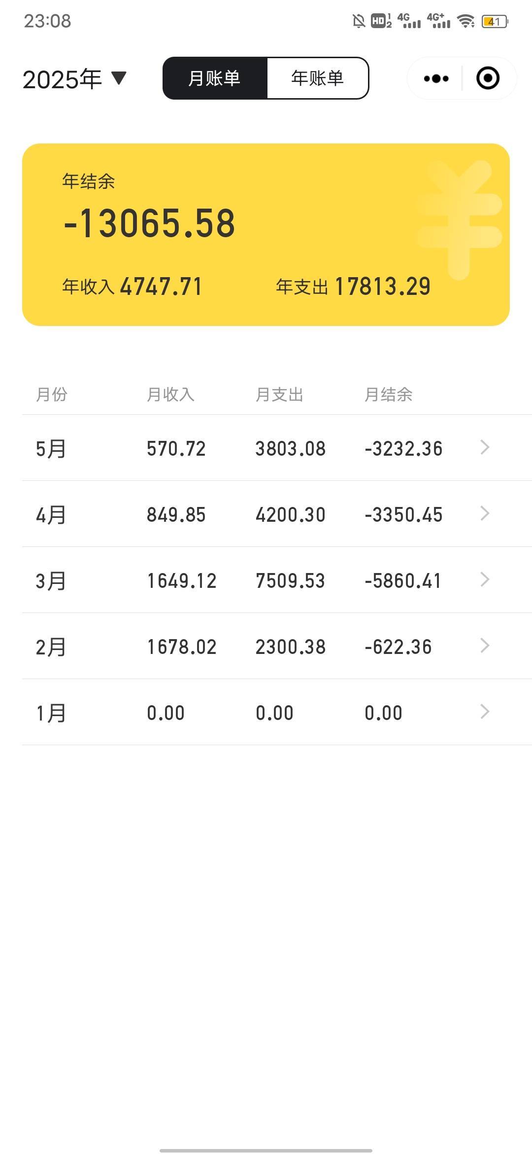 4个月时间，花了小2w了。消费太高了，虽然记账了，也想不起来花拿去了。不赌不嫖

17 / 作者:风东方卫视 / 