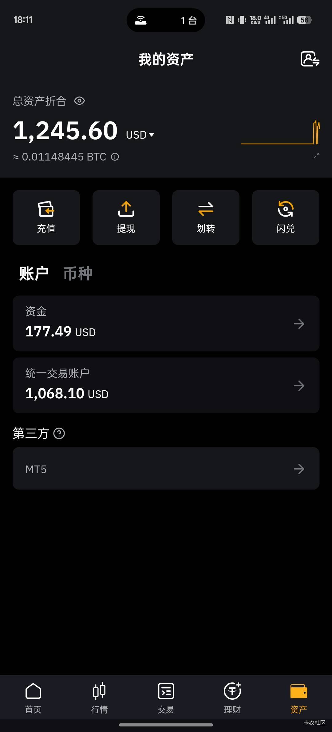 老哥们到了感觉卖吧，狂跌了

6 / 作者:螃蟹哥 / 