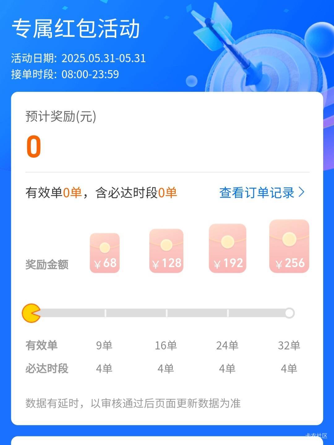 蜂鸟众包活动奖励真高呀，3天跑50单，两个活动叠加奖600，真不错，明天不跑团子啦


9 / 作者:傻蛋250 / 