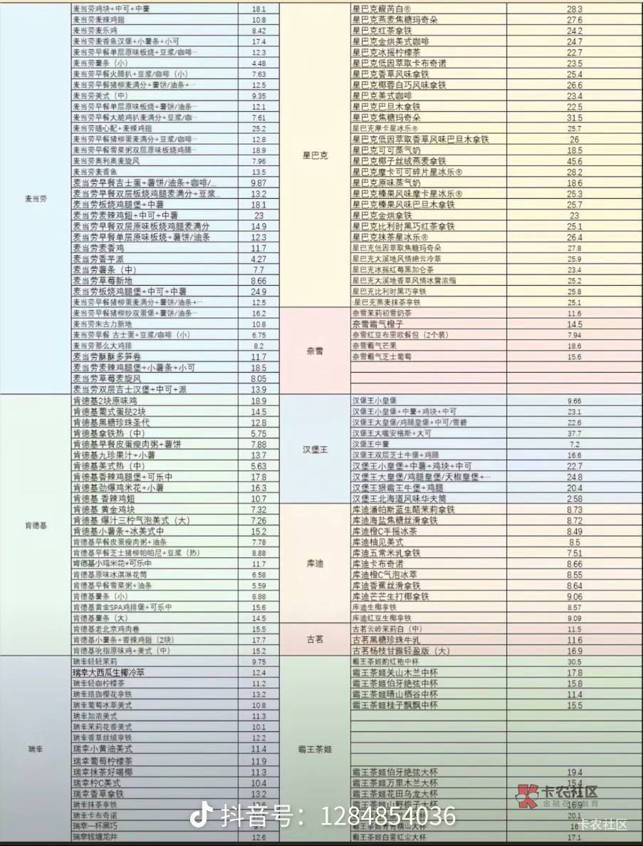 老哥们，这个表格里没有有啊。草。只有一次机会。没得搞的样子


38 / 作者:岸上狗蛋 / 
