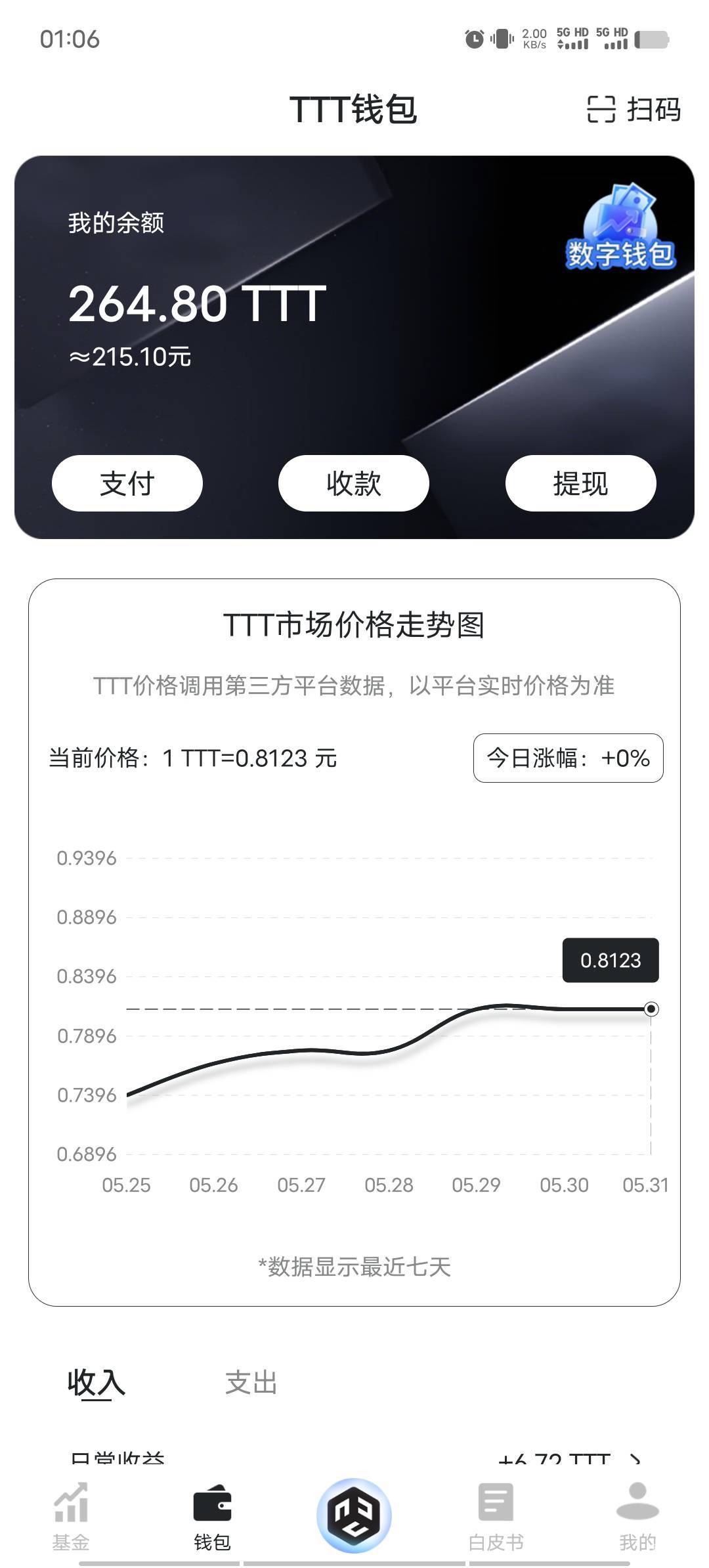 这个平台有戏没，老哥们

98 / 作者:我呢我呢手机 / 