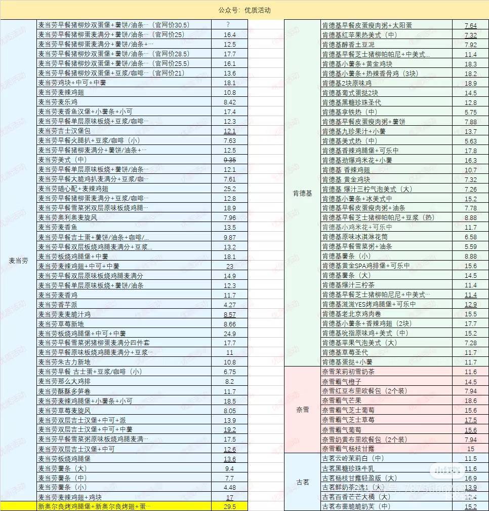 有没有好大哥存了闲鱼那个答案的图片发下，我昨天忘存了！感谢
4 / 作者:杀猪一流 / 