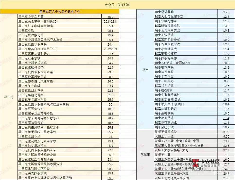 星巴克 冰摇柠檬茶  答案多少啊

30 / 作者:少钱不够 / 