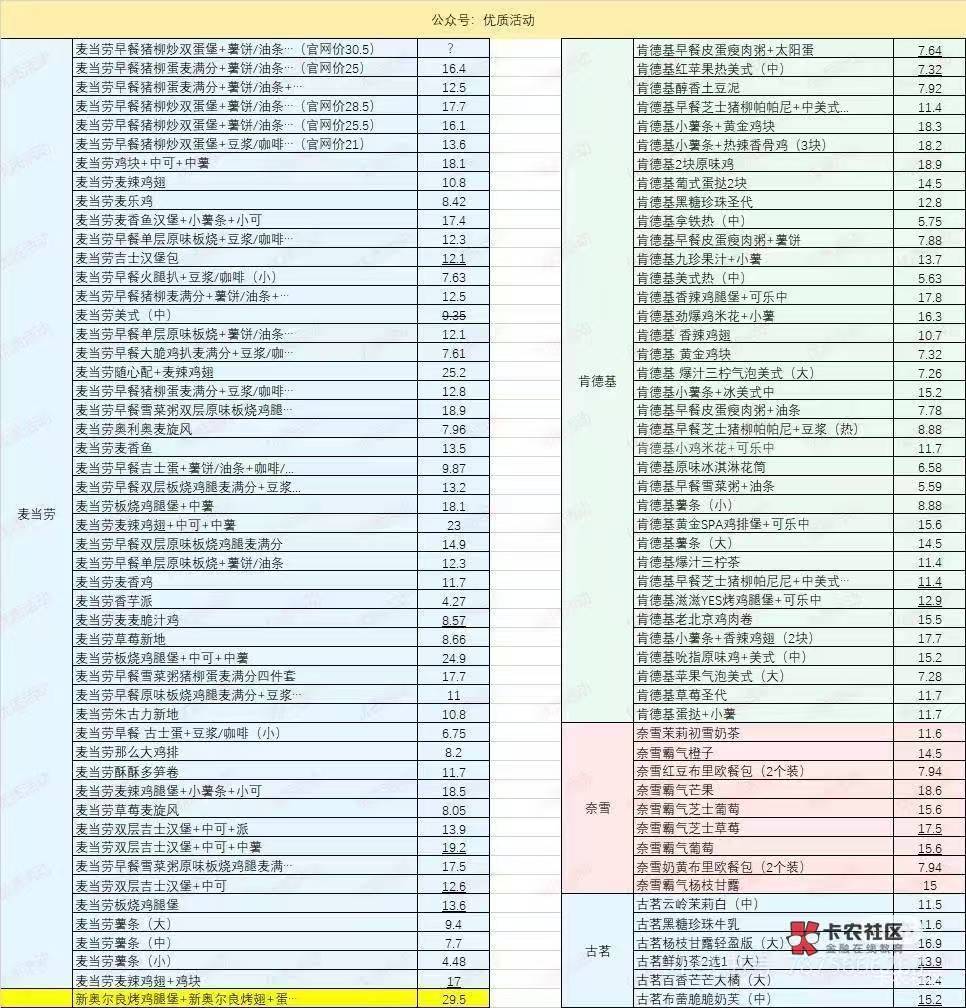 星巴克 冰摇柠檬茶  答案多少啊

47 / 作者:少钱不够 / 