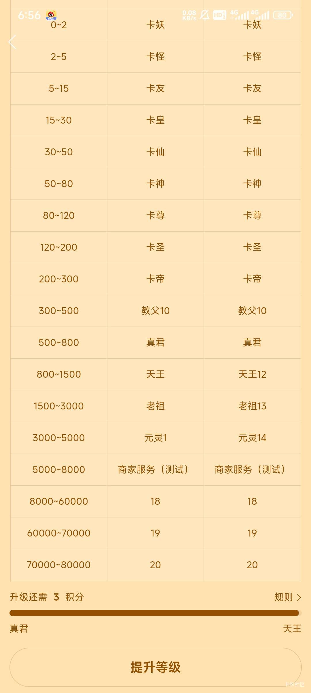 新天王即将诞生，尔等速速前来觐见

73 / 作者:Lanceshu / 