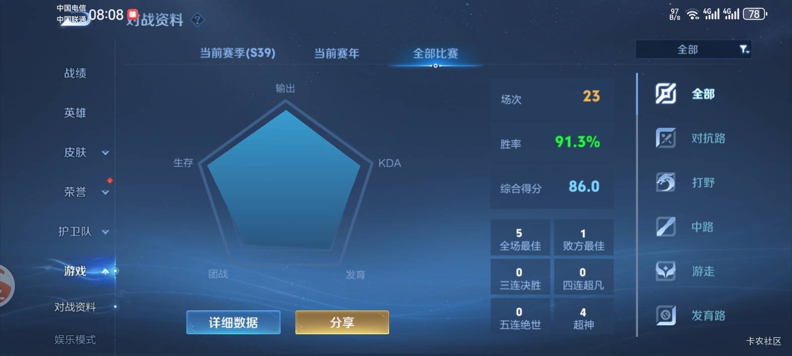 这帮cs是人机么，星耀钻石和我9级白银号匹配，技能都不放，不错我是黄忠。




92 / 作者:少年与龙 / 