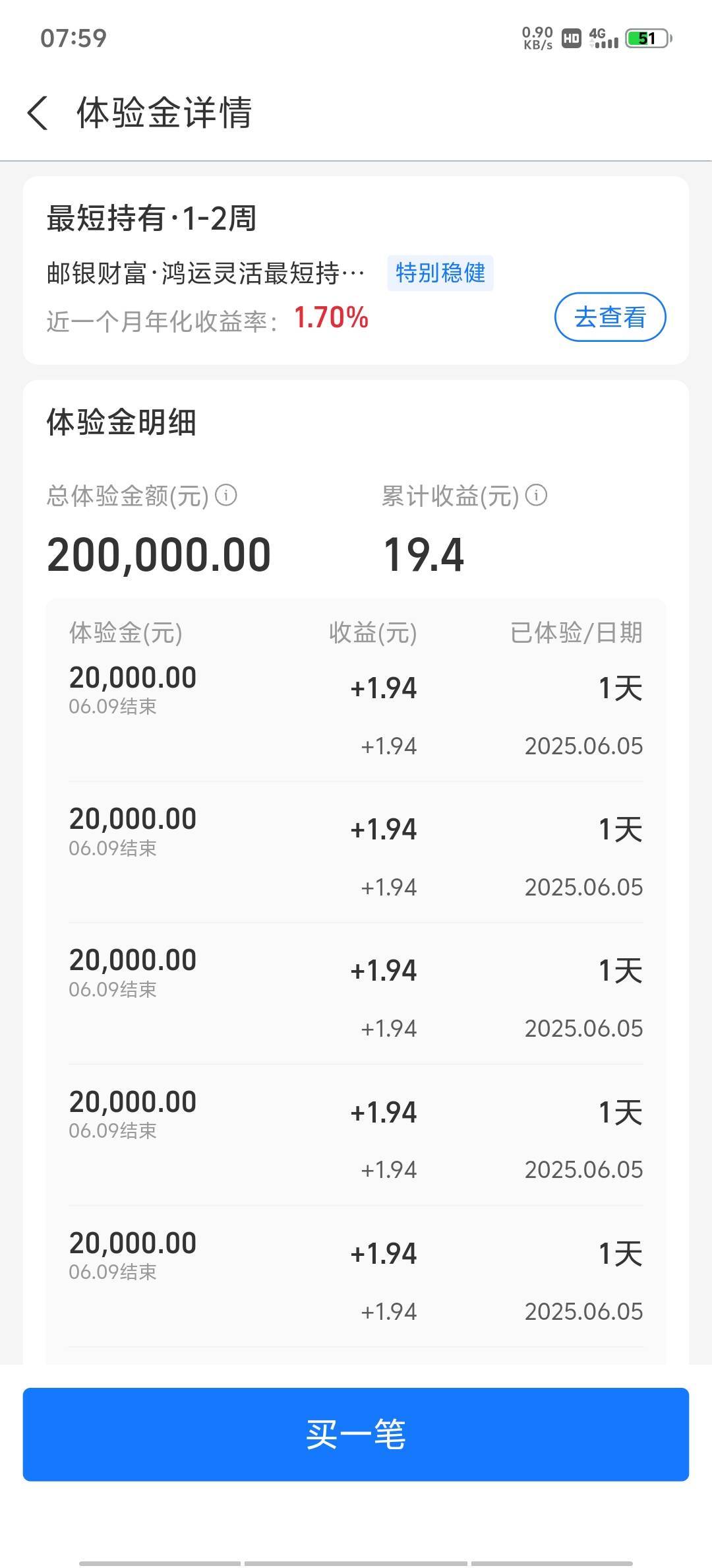网商20万一天近20，五天不是快一百了

42 / 作者:是陈 / 