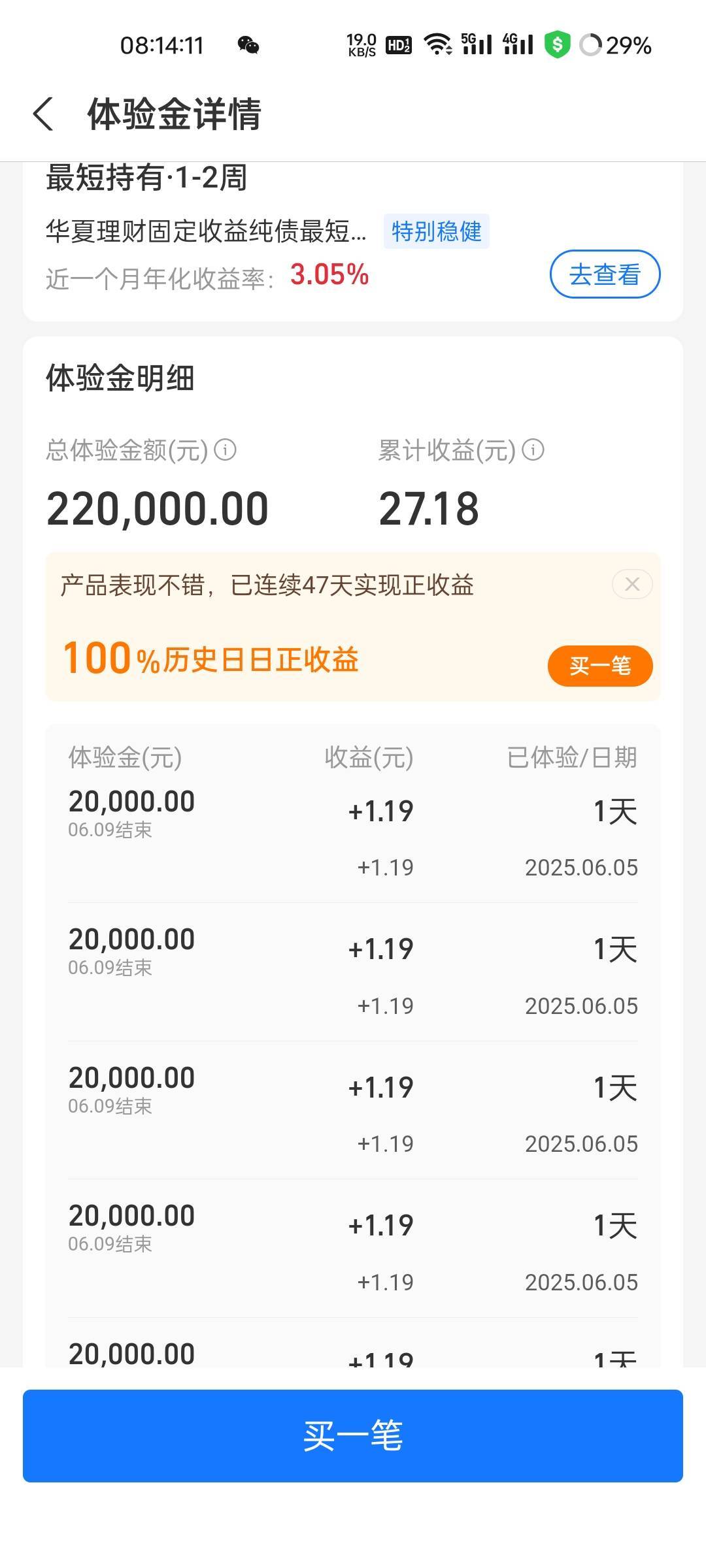 网商20万一天近20，五天不是快一百了

61 / 作者:拾念卟执念 / 