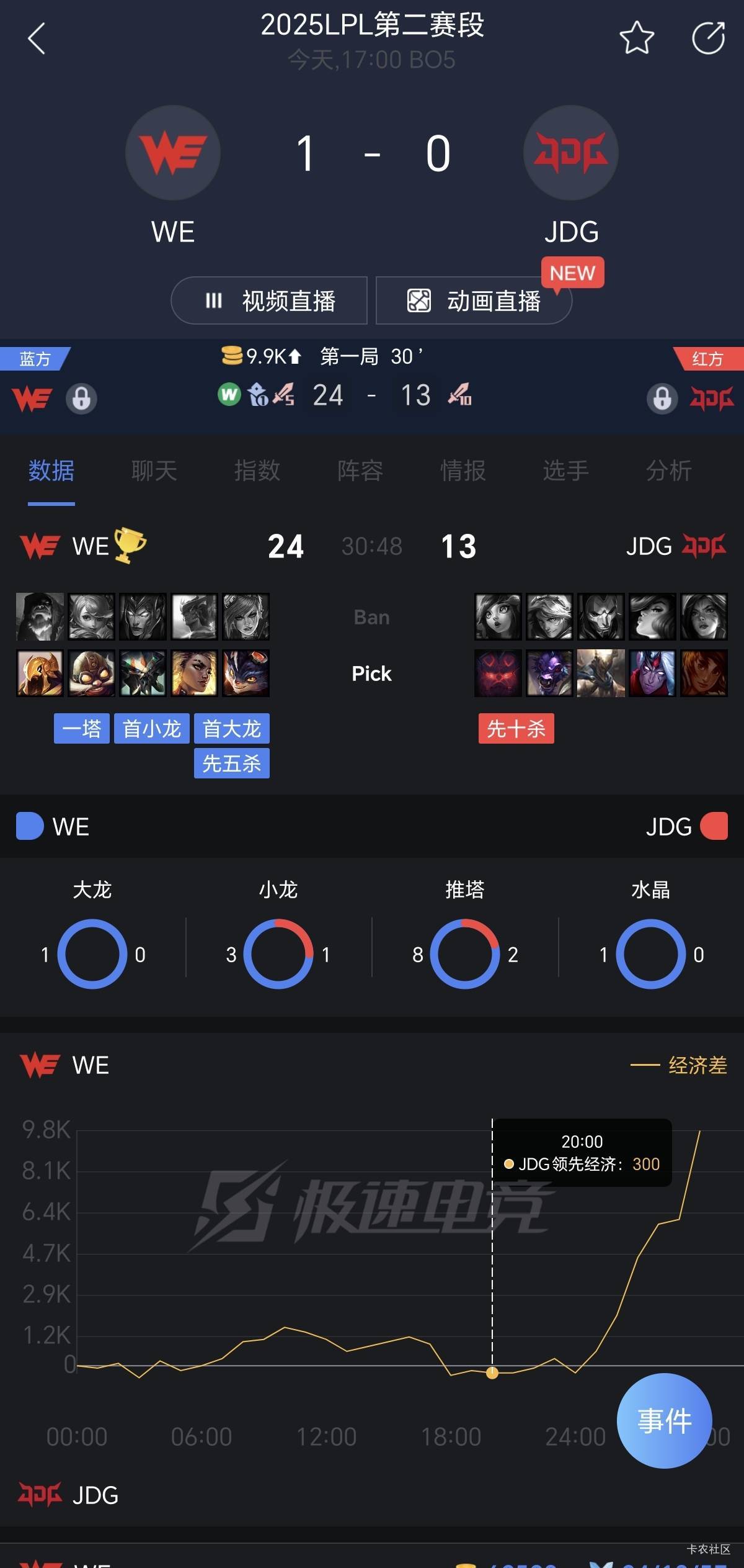 这司马lpl真是看笑了，不愧是缅北赛区

31 / 作者:专心撸毛 / 