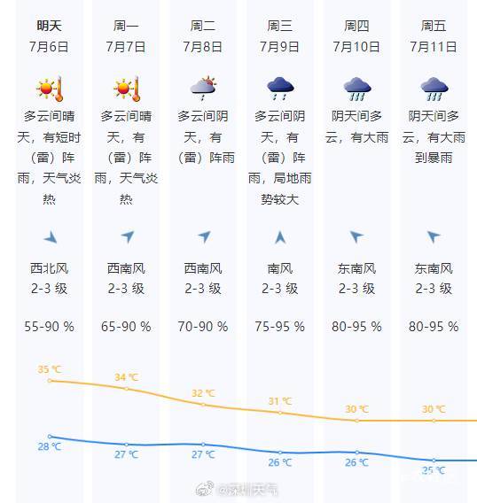 广东的台风真多，上一个刚走两天，新的又来。不过也好，杀杀高温。

93 / 作者:北海控股 / 