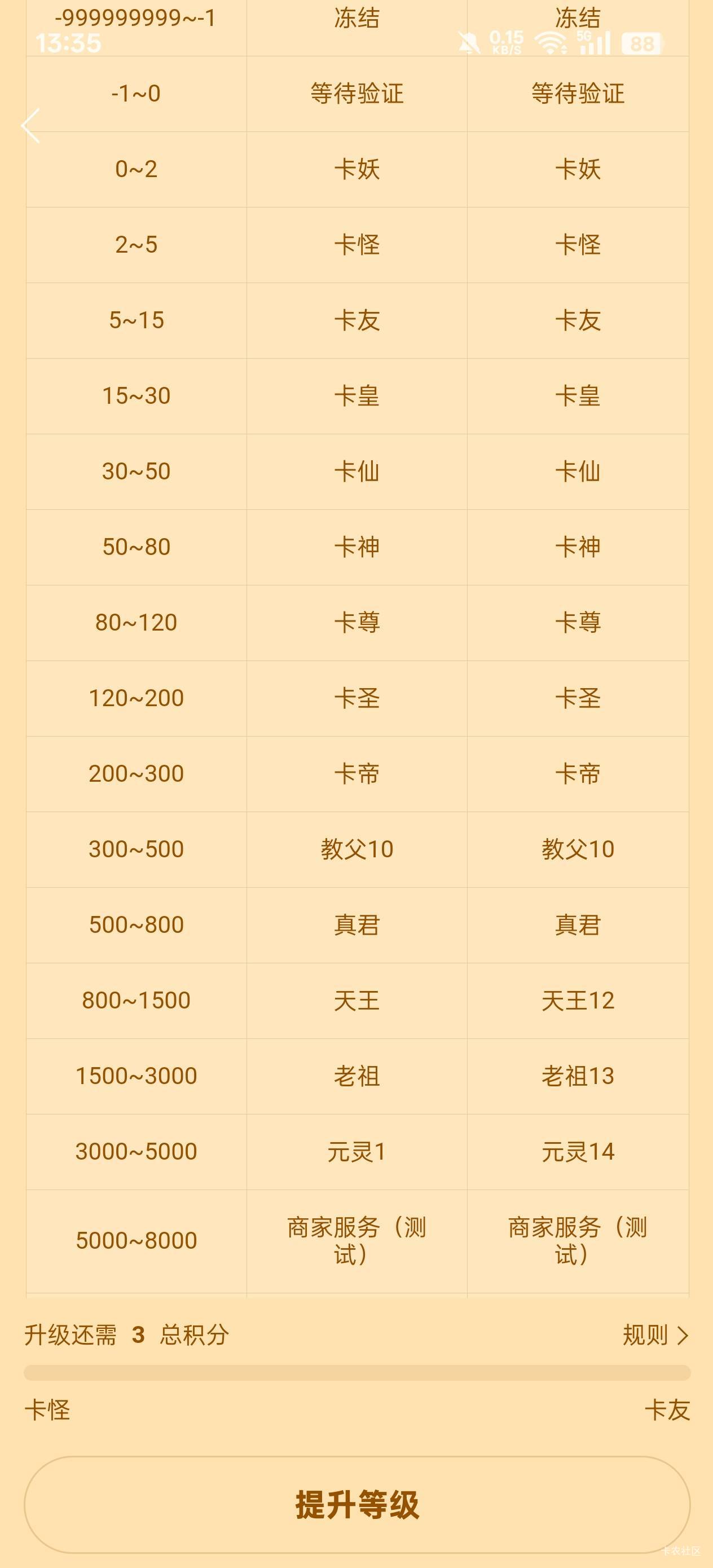 这个等级越高有啥特权吗。

57 / 作者:戒为良药 / 