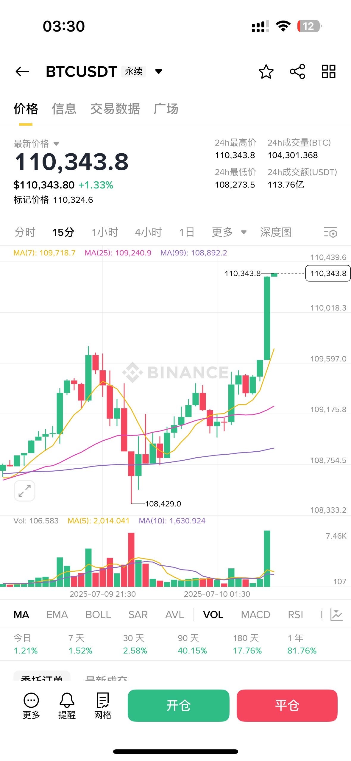 发生什么了 涨成这样

30 / 作者:王者只玩小卤蛋 / 