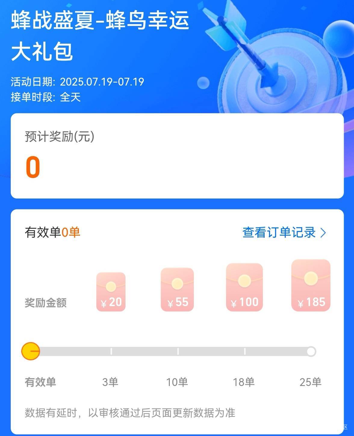 玩鸡毛  这周六真拉胯 单价真低 一个午高峰才跑这么点 

85 / 作者:广鸡周某人 / 