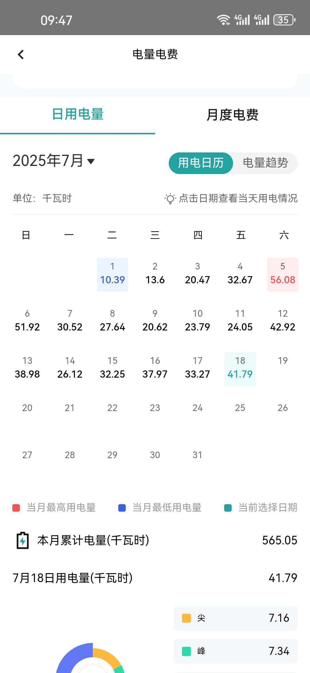 我这用电量有点夸张啊

92 / 作者:伊卡尔斯 / 