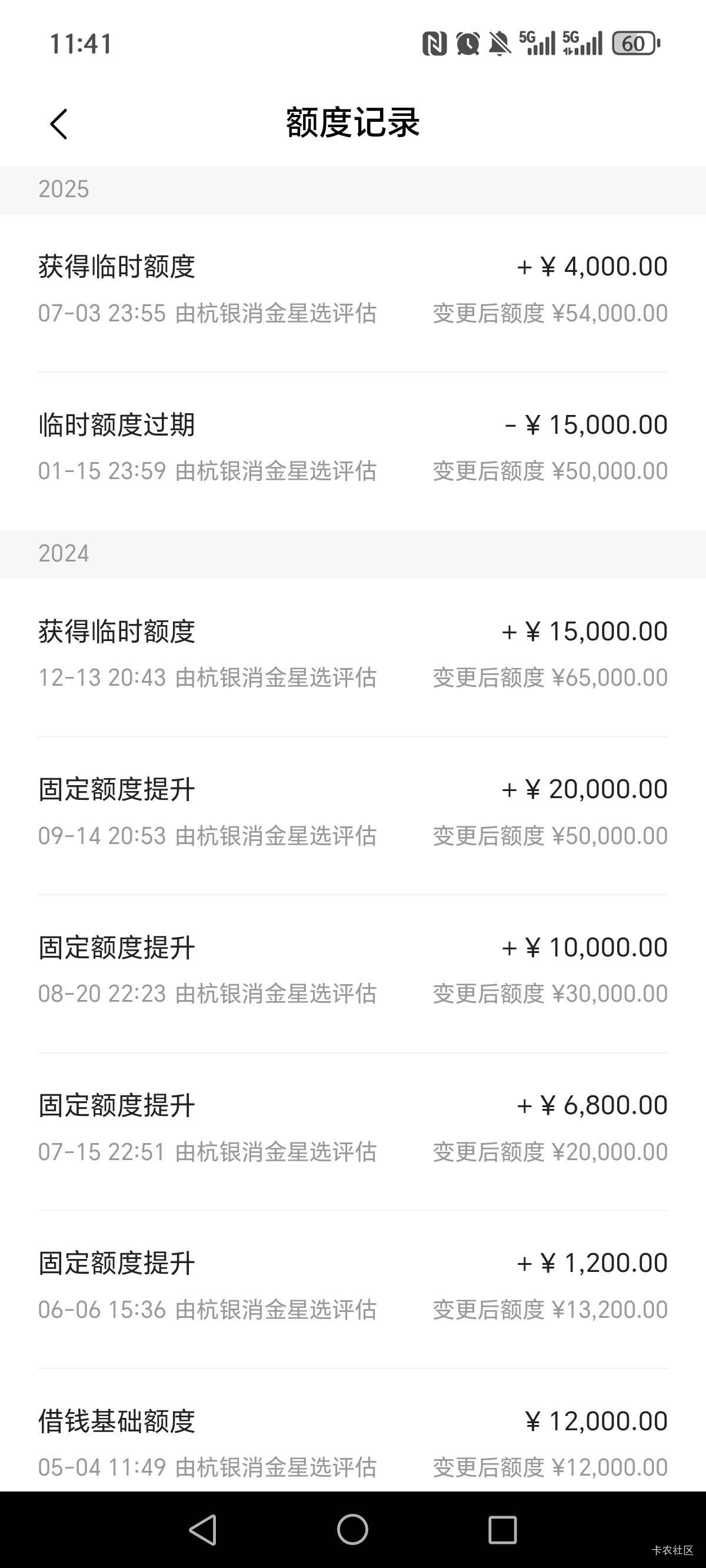 意外惊喜，抖音放心借给了2100，借款秒到，月付给了1000，全部T路，安逸花4000，哈啰145 / 作者:青稞梅子酒 / 