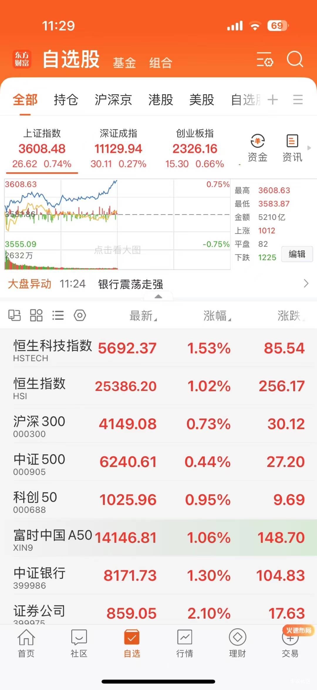 大河湾湾向东流，全红呀

41 / 作者:快马逐光 / 