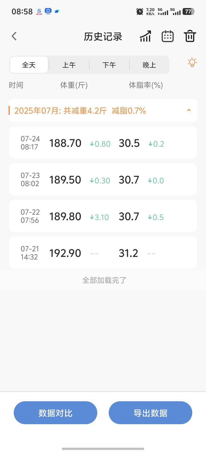 老哥们 这减肥速度牛不 感觉一个月能瘦20斤

3 / 作者:光宗耀祖卡农仔 / 